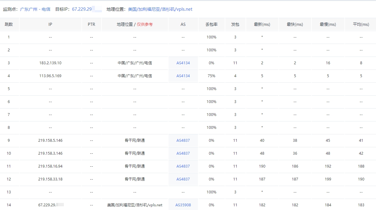 [美国VPS]  [出]20.19 ion